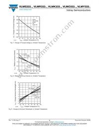 VLMK333U2AB-GS18 Datasheet Page 5