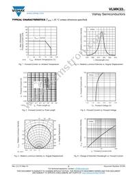 VLMK33R2T2-2-GS08 Datasheet Page 3