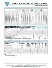 VLMO3101-GS18 Datasheet Page 2