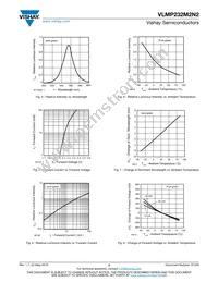 VLMP232M2N2-GS08 Datasheet Page 3