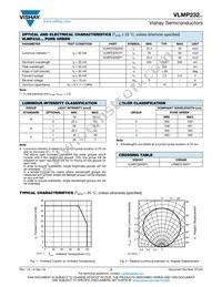 VLMP232N1P1-GS08 Datasheet Page 2