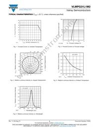 VLMPG31L1M2-GS18 Datasheet Page 3