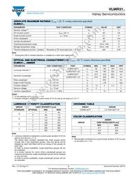 VLMR31R2T1-34-GS18 Datasheet Page 2