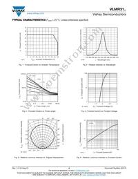 VLMR31R2T1-34-GS18 Datasheet Page 3