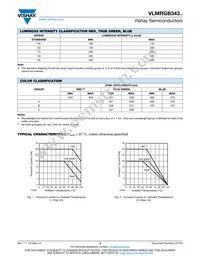 VLMRGB343-ST-UV-RS Datasheet Page 3
