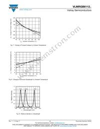 VLMRGB6112-00-GS08 Datasheet Page 5