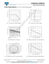 VLMS3101-GS18 Datasheet Page 3