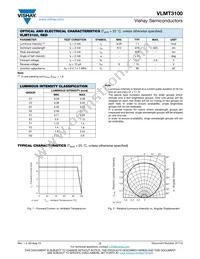 VLMT3100-GS18 Datasheet Page 2