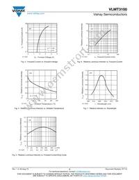 VLMT3100-GS18 Datasheet Page 3