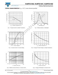 VLMTG1400-GS08 Datasheet Page 3