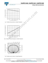 VLMTG1400-GS08 Datasheet Page 4