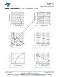 VLMW11R2S2-5K8L-08 Datasheet Page 3