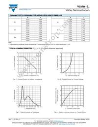 VLMW1502-GS08 Datasheet Page 3