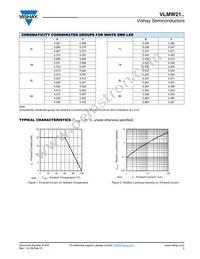 VLMW2100-GS08 Datasheet Page 3