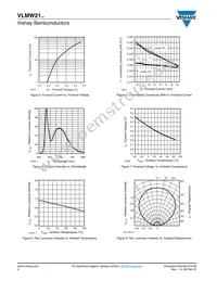 VLMW2100-GS08 Datasheet Page 4