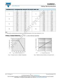 VLMW321BACA5K8L-08 Datasheet Page 3