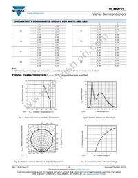 VLMW33T2U2-5K8L-18 Datasheet Page 3