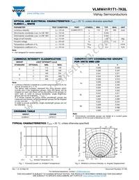 VLMW41R1T1-7K8L-08 Datasheet Page 2