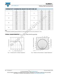 VLMW41S1T2-8K8L-08 Datasheet Page 3