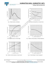 VLMW42T2U2-6K6L-08 Datasheet Page 3