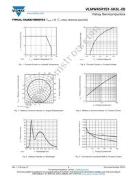 VLMW45R1S1-5K6L-08 Datasheet Page 3