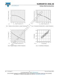 VLMW45R1S1-5K6L-08 Datasheet Page 4