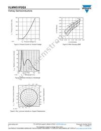 VLMW51P2Q3-GS08 Datasheet Page 4