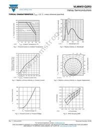 VLMW51Q2R3-GS08 Datasheet Page 3