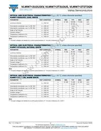 VLMW712T2T3QN-GS08 Datasheet Page 2