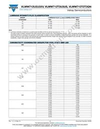 VLMW712T2T3QN-GS08 Datasheet Page 3