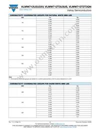 VLMW712T2T3QN-GS08 Datasheet Page 5