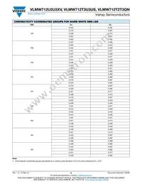 VLMW712T2T3QN-GS08 Datasheet Page 6