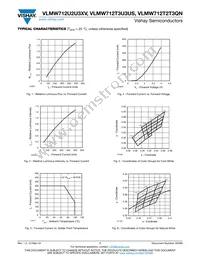 VLMW712T2T3QN-GS08 Datasheet Page 7