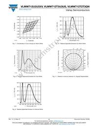 VLMW712T2T3QN-GS08 Datasheet Page 8