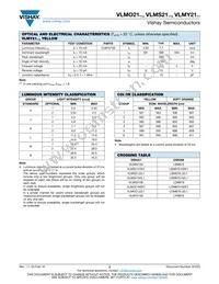 VLMY21J2L1-GS08 Datasheet Page 3