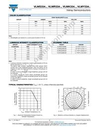 VLMY334BACB-GS18 Datasheet Page 3