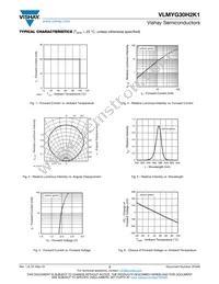 VLMYG30H2K1-GS18 Datasheet Page 3