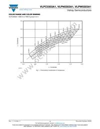 VLPC0303A1 Datasheet Page 3