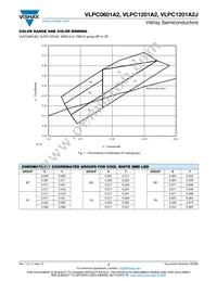 VLPC0601A2 Datasheet Page 3