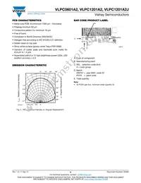VLPC0601A2 Datasheet Page 6