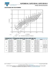 VLPC1201A1 Datasheet Page 3