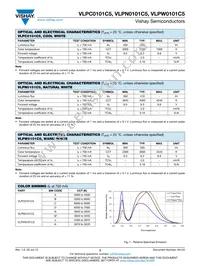 VLPW0101C5 Datasheet Page 2