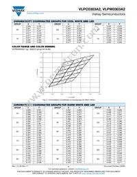 VLPW0303A2 Datasheet Page 3