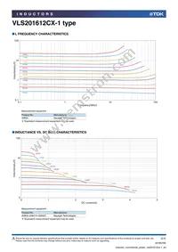 VLS201612CX-2R2M-1 Datasheet Page 2