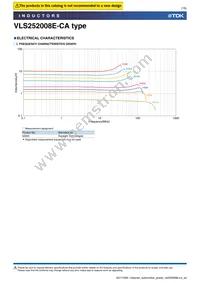 VLS252008ET-3R3M-CA Datasheet Page 7