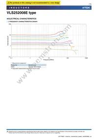 VLS252008ET-R68N Datasheet Page 7