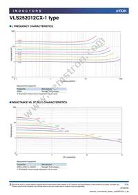 VLS252012CX-150M-1 Datasheet Page 2