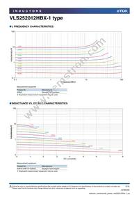 VLS252012HBX-1R5M-1 Datasheet Page 2