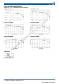 VLS252012T-3R3MR99 Datasheet Page 2