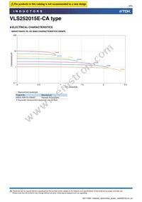 VLS252015ET-1R5N-CA Datasheet Page 8